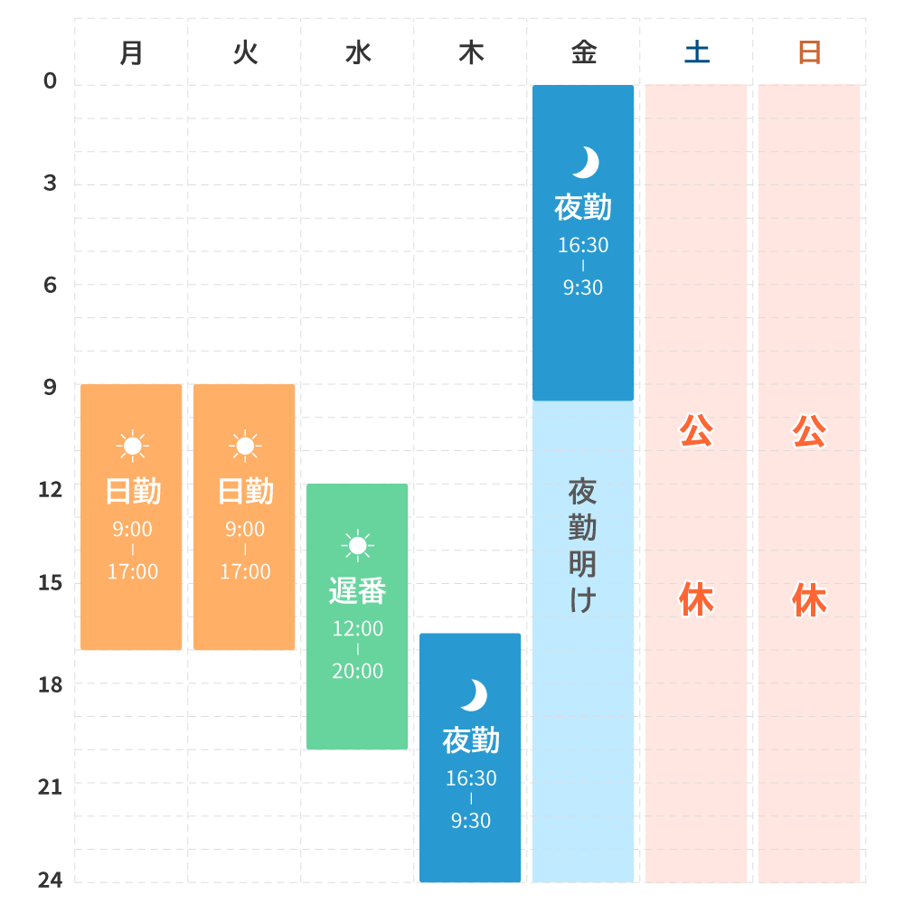 1週間のシフト表例